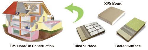XPS Insulation Board Production Line